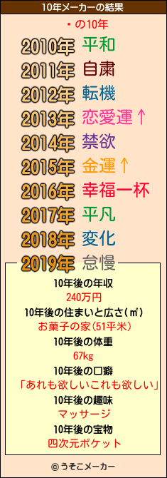 ɭの10年メーカー結果