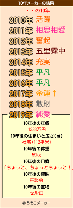 ʡʰの10年メーカー結果