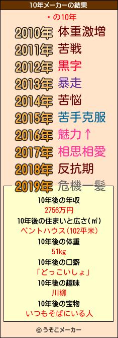 ʢの10年メーカー結果