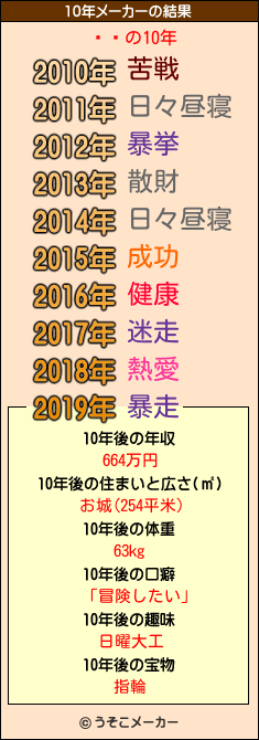 ʤޥの10年メーカー結果