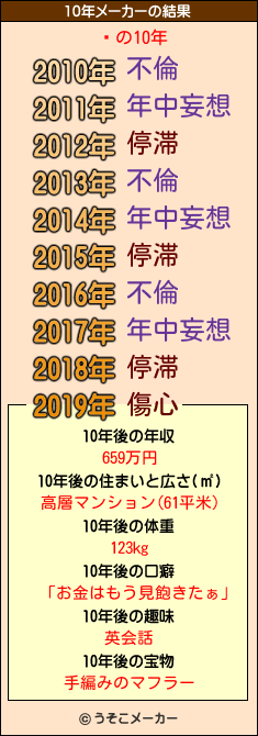 ʰの10年メーカー結果