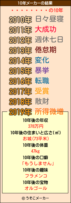 ʿͺの10年メーカー結果