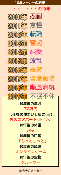 һ۲の10年メーカー結果