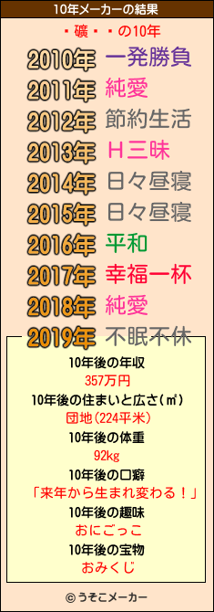 ˤ礦ˤߤの10年メーカー結果