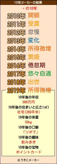 ˼の10年メーカー結果