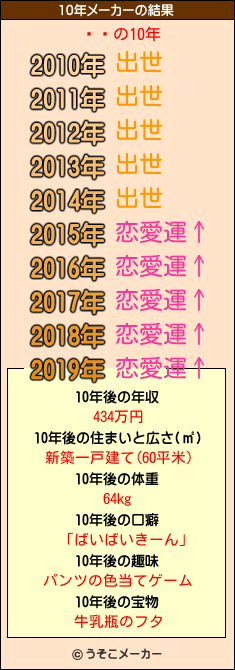 ̨Ϻの10年メーカー結果