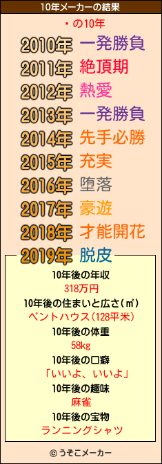 ̨の10年メーカー結果
