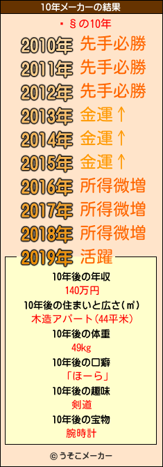 ̱§の10年メーカー結果