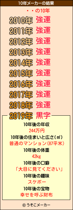 ̾Ĺの10年メーカー結果