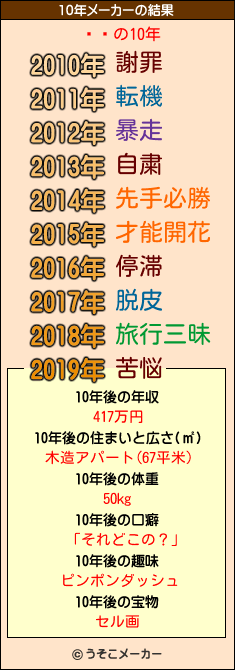 ̾Ӹの10年メーカー結果