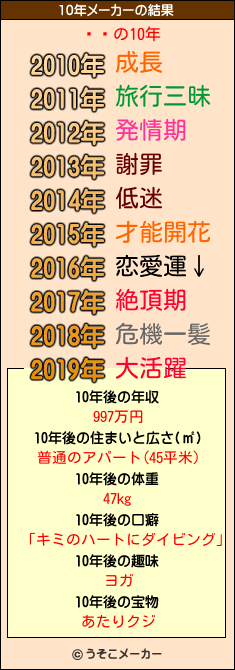 ̾ؤの10年メーカー結果