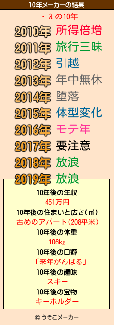 ̿λの10年メーカー結果