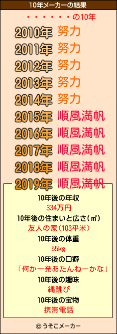 ĥߥの10年メーカー結果