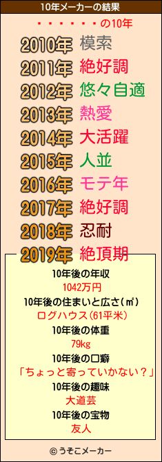 ͥڥ󥮥の10年メーカー結果