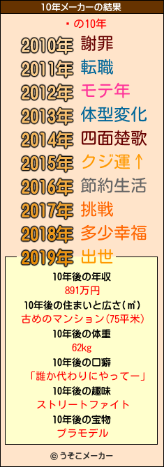 ͦの10年メーカー結果