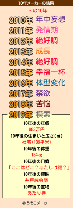 ͪの10年メーカー結果