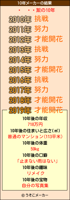 ͭ絮の10年メーカー結果