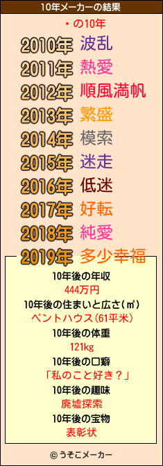 Ͳの10年メーカー結果