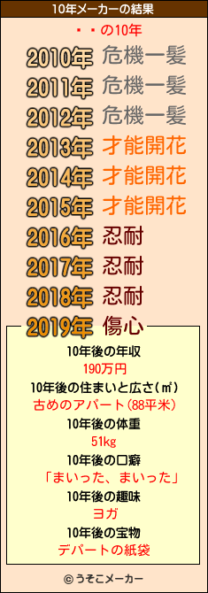 ͸ľの10年メーカー結果