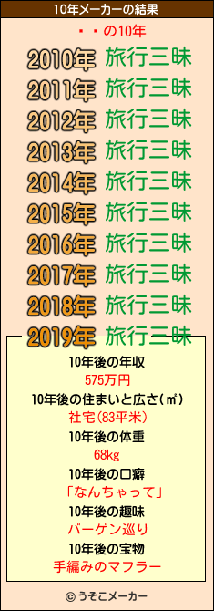 ͹ضの10年メーカー結果