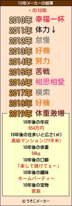 ;の10年メーカー結果