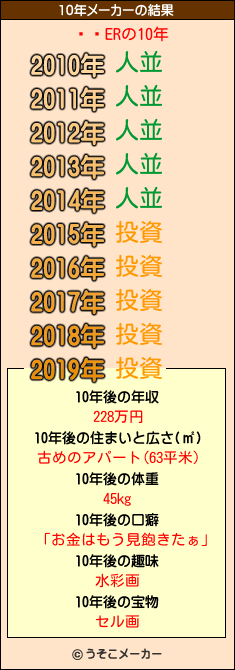 ΐăERの10年メーカー結果