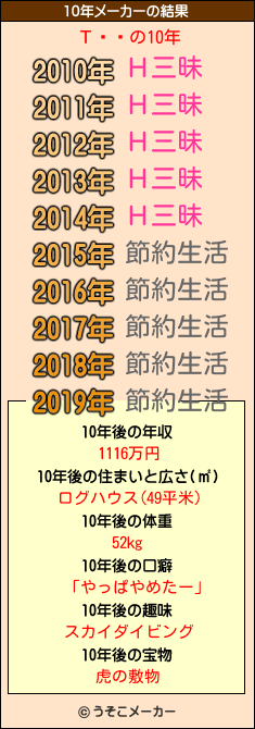 ΤĤޤの10年メーカー結果