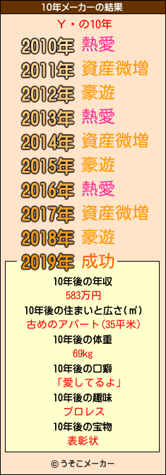 Υߥの10年メーカー結果