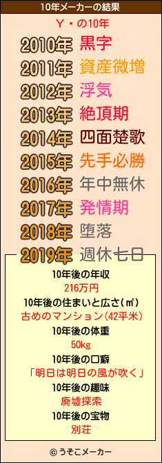 Υिの10年メーカー結果