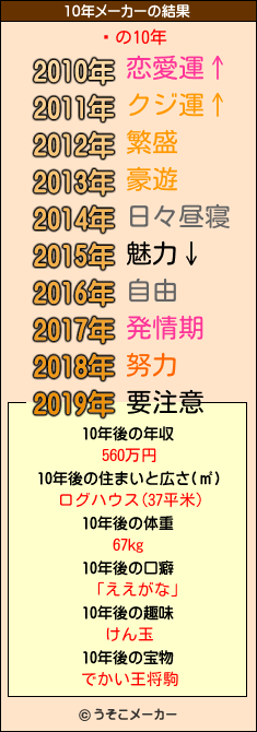 έの10年メーカー結果