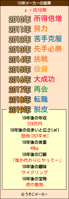 εܳの10年メーカー結果