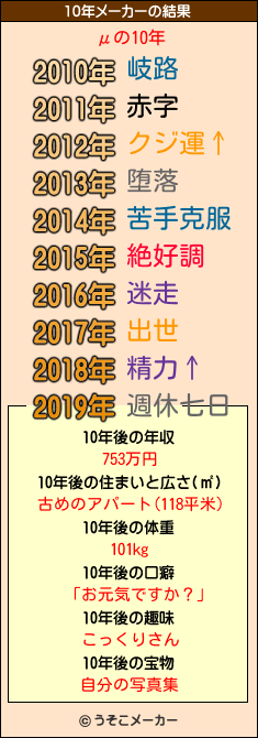 μの10年メーカー結果