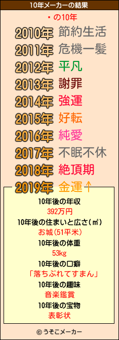 Ϥの10年メーカー結果