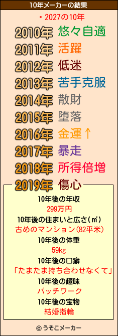 Ϥ2027の10年メーカー結果