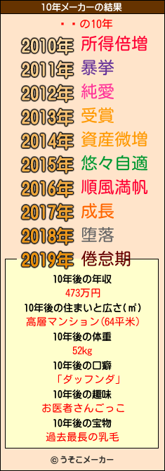 ϥ֥の10年メーカー結果