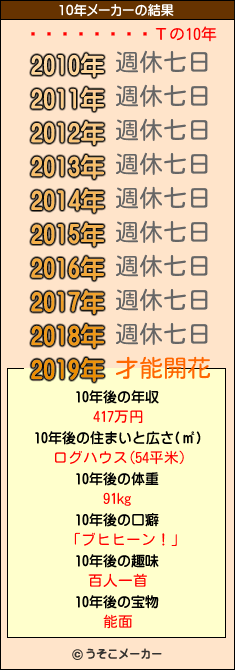 ϥޥ򥿤īͤΤの10年メーカー結果