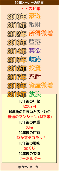 ϥࡦの10年メーカー結果