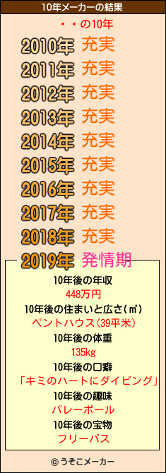 ϲ®の10年メーカー結果