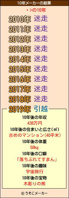 Ϻ>の10年メーカー結果