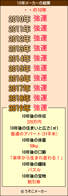 ϻƻの10年メーカー結果