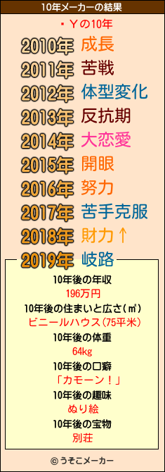 ϻΥの10年メーカー結果