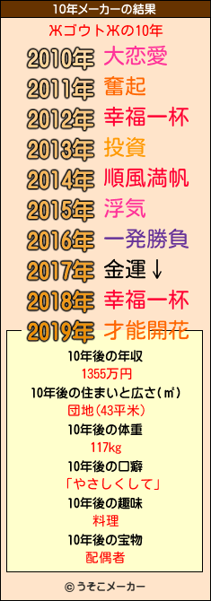 ЖゴウトЖの10年メーカー結果