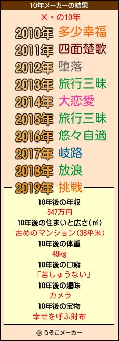 Хåの10年メーカー結果