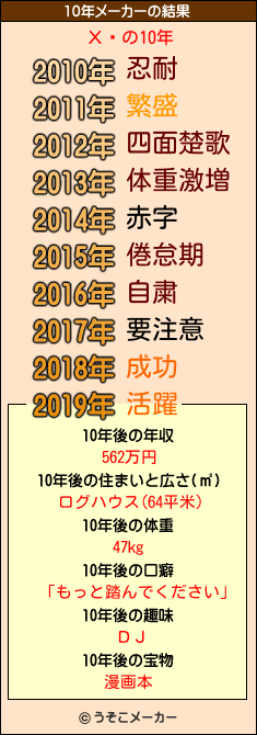 Хûの10年メーカー結果