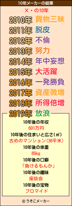 ХĹの10年メーカー結果