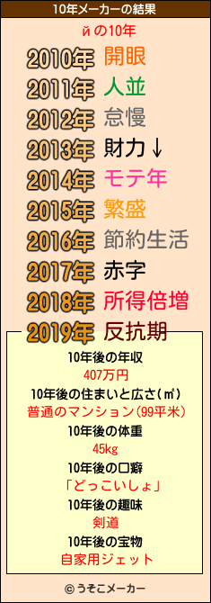 йの10年メーカー結果