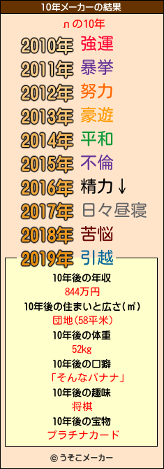 лの10年メーカー結果