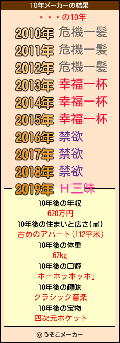 ѥȥåの10年メーカー結果