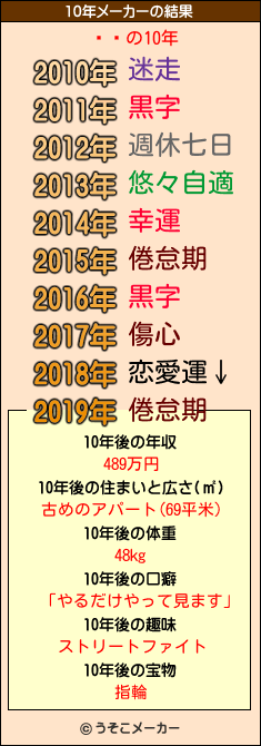 ѥ졼の10年メーカー結果