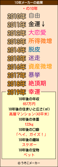 ѻの10年メーカー結果